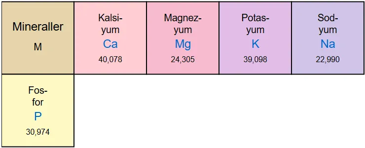 Mineraller